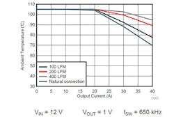 Powerelectronics Com Sites Powerelectronics com Files Uploads 2015 06 Tps548 D22 4 Powerelectronics Com Sites Powerelectronics com Files Uploads 2015 06 Tps548 D22 4