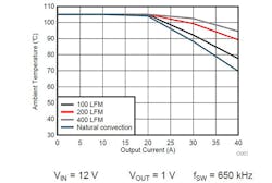 Powerelectronics Com Sites Powerelectronics com Files Uploads 2015 06 Tps548 D22 4 Powerelectronics Com Sites Powerelectronics com Files Uploads 2015 06 Tps548 D22 4