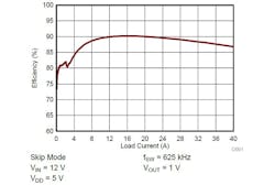 Powerelectronics Com Sites Powerelectronics com Files Uploads 2015 06 Tps548 D22 5 Powerelectronics Com Sites Powerelectronics com Files Uploads 2015 06 Tps548 D22 5