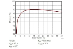 Powerelectronics Com Sites Powerelectronics com Files Uploads 2015 06 Tps548 D22 6 Powerelectronics Com Sites Powerelectronics com Files Uploads 2015 06 Tps548 D22 6