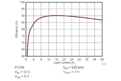 Powerelectronics Com Sites Powerelectronics com Files Uploads 2015 06 Tps548 D22 6 Powerelectronics Com Sites Powerelectronics com Files Uploads 2015 06 Tps548 D22 6