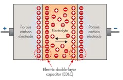 Www Electronicdesign Com Sites Electronicdesign com Files 0916 Energy Tech F1 0 Www Electronicdesign Com Sites Electronicdesign com Files 0916 Energy Tech F1 0