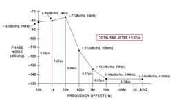 1610 Timing Fig1 1610 Timing Fig1