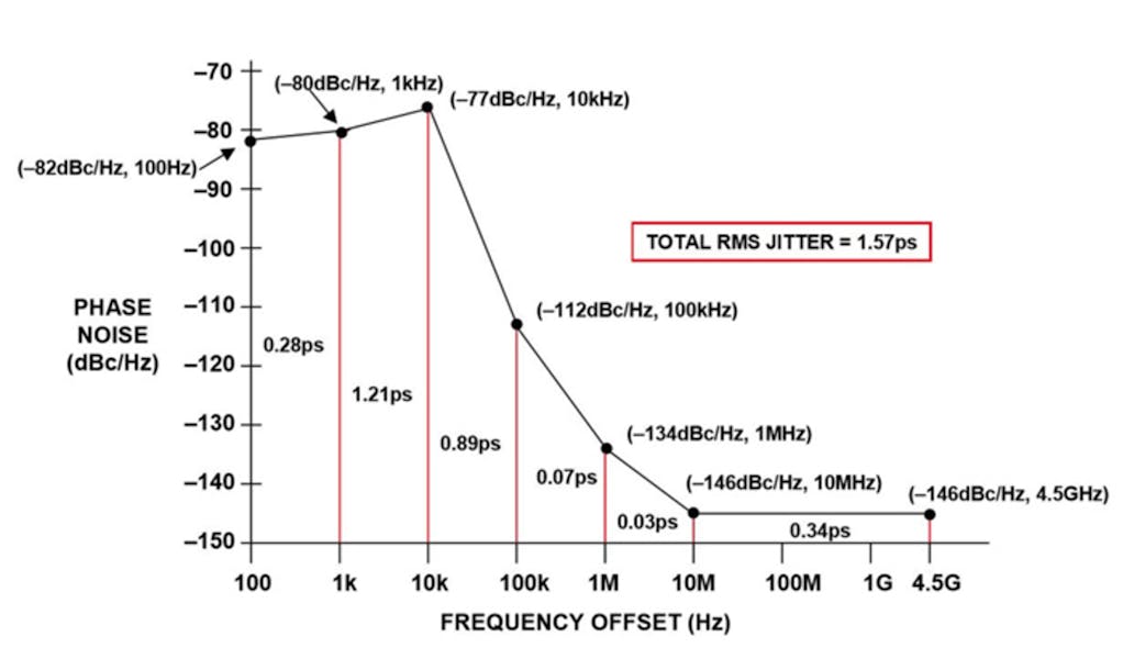 1610 Timing Fig1