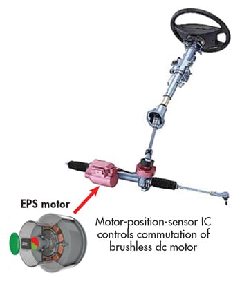 Magnetic Angle Position Sensors Elicit Efficient, Energy-Saving Motor ...