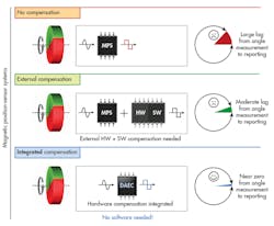 Electronicdesign Com Sites Electronicdesign com Files Uploads 2015 02 0816 Cte Ams F2 Electronicdesign Com Sites Electronicdesign com Files Uploads 2015 02 0816 Cte Ams F2