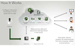Electronicdesign Com Sites Electronicdesign com Files Uploads 2015 02 0816 Cte Gradient1 F1 Big Electronicdesign Com Sites Electronicdesign com Files Uploads 2015 02 0816 Cte Gradient1 F1 Big