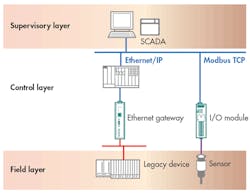 Electronicdesign Com Sites Electronicdesign com Files Uploads 2015 02 0816 Cte Moxa F1 Electronicdesign Com Sites Electronicdesign com Files Uploads 2015 02 0816 Cte Moxa F1