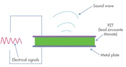 2. Reversal of the piezoelectric effect, called the inverse piezoelectric effect, is when voltage is applied to shrink or expand a piezoelectric crystal. 2. Reversal of the piezoelectric effect, called the inverse piezoelectric effect, is when voltage is applied to shrink or expand a piezoelectric crystal.