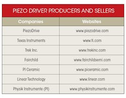 Electronicdesign Com Sites Electronicdesign com Files Uploads 2015 02 0816 Cte Yang Table Electronicdesign Com Sites Electronicdesign com Files Uploads 2015 02 0816 Cte Yang Table