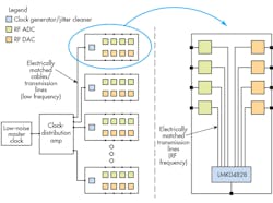 2. Large-scale data-converter systems will often adopt this type of clock-distribution and generation architecture. 2. Large-scale data-converter systems will often adopt this type of clock-distribution and generation architecture.