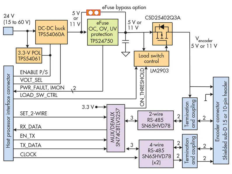 New-Look Position-Encoder Interfaces Enhance Motor Control | Electronic ...
