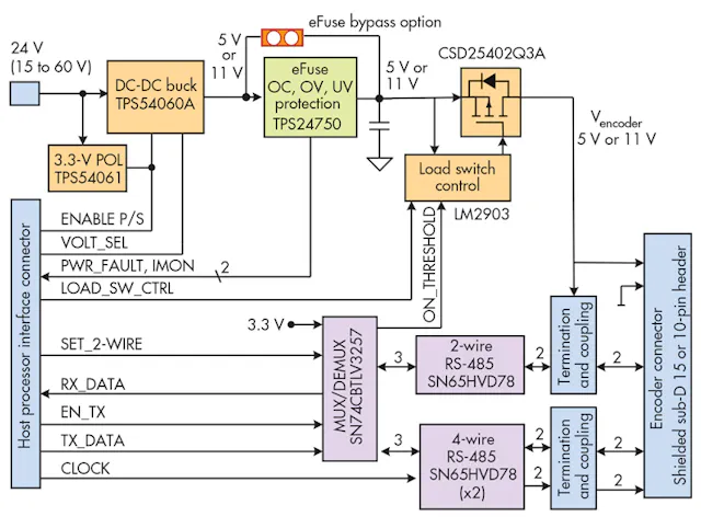 Interface Encoder Top New-Look Position-Encoder Interfaces Enhance Motor Control | Electronic ...