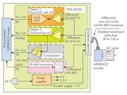 Electronicdesign Com Sites Electronicdesign com Files Uploads 2015 02 0916 Ti Encoders F2 Electronicdesign Com Sites Electronicdesign com Files Uploads 2015 02 0916 Ti Encoders F2
