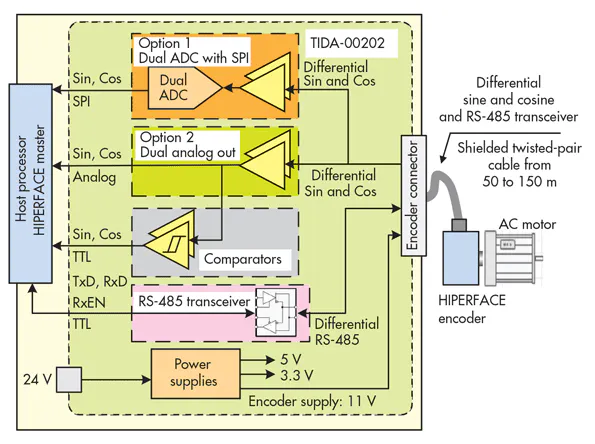 Encoding Interfaces New-Look Position-Encoder Interfaces Enhance Motor Control | Electronic ...