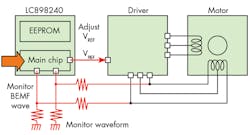Electronicdesign Com Sites Electronicdesign com Files Uploads 2015 02 Onsar2793 A Fig1 Electronicdesign Com Sites Electronicdesign com Files Uploads 2015 02 Onsar2793 A Fig1