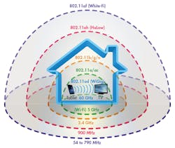 Electronicdesign Com Sites Electronicdesign com Files Uploads 2015 12 0816 Cte Blu Wireless Fig1 Electronicdesign Com Sites Electronicdesign com Files Uploads 2015 12 0816 Cte Blu Wireless Fig1