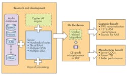 Electronicdesign Com Sites Electronicdesign com Files Uploads 2015 12 0816 Cypher 11myths F3 Big Electronicdesign Com Sites Electronicdesign com Files Uploads 2015 12 0816 Cypher 11myths F3 Big