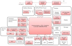 Electronicdesign Com Sites Electronicdesign com Files Uploads 2015 12 0816 Ti Hmi F1 Big Electronicdesign Com Sites Electronicdesign com Files Uploads 2015 12 0816 Ti Hmi F1 Big