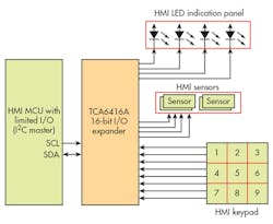Electronicdesign Com Sites Electronicdesign com Files Uploads 2015 12 0816 Ti Hmi F2 Electronicdesign Com Sites Electronicdesign com Files Uploads 2015 12 0816 Ti Hmi F2