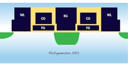 Electronicdesign Com Sites Electronicdesign com Files Uploads 2015 12 0916 Cte Sili Storage 11myths Fig2 Electronicdesign Com Sites Electronicdesign com Files Uploads 2015 12 0916 Cte Sili Storage 11myths Fig2