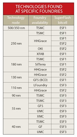 Electronicdesign Com Sites Electronicdesign com Files Uploads 2015 12 0916 Cte Sili Storage 11myths Table Electronicdesign Com Sites Electronicdesign com Files Uploads 2015 12 0916 Cte Sili Storage 11myths Table