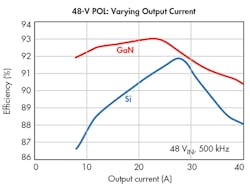 Electronicdesign Com Sites Electronicdesign com Files Uploads 2015 12 0916 Ti Ga N Benefits F2 Electronicdesign Com Sites Electronicdesign com Files Uploads 2015 12 0916 Ti Ga N Benefits F2