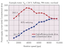 Electronicdesign Com Sites Electronicdesign com Files Uploads 2015 12 Onsar2793 A Fig4 Electronicdesign Com Sites Electronicdesign com Files Uploads 2015 12 Onsar2793 A Fig4