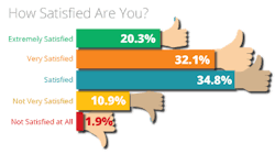 Electronicdesign Com Sites Electronicdesign com Files Uploads 2016 07 18 Job Satisfaction2 Electronicdesign Com Sites Electronicdesign com Files Uploads 2016 07 18 Job Satisfaction2