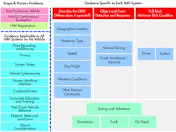 Electronicdesign Com Sites Electronicdesign com Files Uploads 2016 07 18 Ne Wchart Electronicdesign Com Sites Electronicdesign com Files Uploads 2016 07 18 Ne Wchart