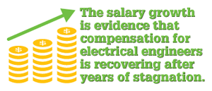 Electronicdesign Com Sites Electronicdesign com Files Uploads 2016 07 18 Dollar Quote