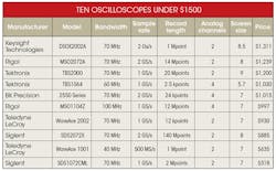 Electronicdesign Com Sites Electronicdesign com Files Uploads 2016 09 06 0916 Test Pass Table Small Electronicdesign Com Sites Electronicdesign com Files Uploads 2016 09 06 0916 Test Pass Table Small
