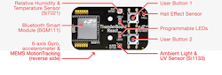 Electronicdesign Com Sites Electronicdesign com Files Uploads 2016 09 12 Si Labs Thunderboard Fig 1