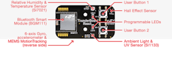 Electronicdesign Com Sites Electronicdesign com Files Uploads 2016 09 12 Si Labs Thunderboard Fig 1 Electronicdesign Com Sites Electronicdesign com Files Uploads 2016 09 12 Si Labs Thunderboard Fig 1