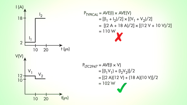 Powerelectronics 4162 0916petltc2947promo