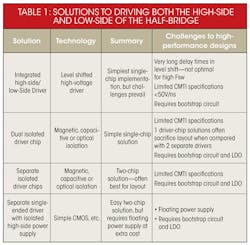 Powerelectronics Com Sites Powerelectronics com Files Uploads 2015 06 0916 Dulgan Table1 Powerelectronics Com Sites Powerelectronics com Files Uploads 2015 06 0916 Dulgan Table1