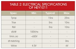 Powerelectronics Com Sites Powerelectronics com Files Uploads 2015 06 0916 Dulgan Table2 Powerelectronics Com Sites Powerelectronics com Files Uploads 2015 06 0916 Dulgan Table2