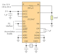 Powerelectronics Com Sites Powerelectronics com Files Uploads 2015 06 0916 Pet Ltc2947 F1 Powerelectronics Com Sites Powerelectronics com Files Uploads 2015 06 0916 Pet Ltc2947 F1
