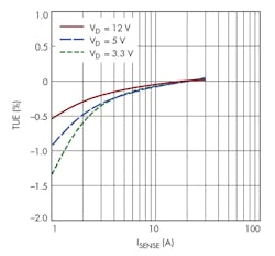 Powerelectronics Com Sites Powerelectronics com Files Uploads 2015 06 0916 Pet Ltc2947 F3 Powerelectronics Com Sites Powerelectronics com Files Uploads 2015 06 0916 Pet Ltc2947 F3