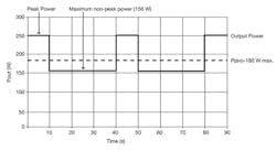 Powerelectronics Com Sites Powerelectronics com Files Uploads 2015 06 Bocock 1 Format Powerelectronics Com Sites Powerelectronics com Files Uploads 2015 06 Bocock 1 Format