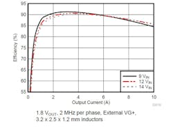 Powerelectronics Com Sites Powerelectronics com Files Uploads 2015 06 Tps54 A20 3 Powerelectronics Com Sites Powerelectronics com Files Uploads 2015 06 Tps54 A20 3
