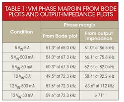 Powerelectronics Com Sites Powerelectronics com Files Uploads 2016 09 27 0616 Nogawa3 Table1 Powerelectronics Com Sites Powerelectronics com Files Uploads 2016 09 27 0616 Nogawa3 Table1