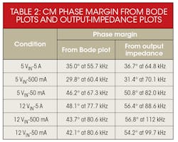 Powerelectronics Com Sites Powerelectronics com Files Uploads 2016 09 27 0616 Nogawa3 Table2 Powerelectronics Com Sites Powerelectronics com Files Uploads 2016 09 27 0616 Nogawa3 Table2