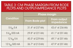 Powerelectronics Com Sites Powerelectronics com Files Uploads 2016 09 27 0616 Nogawa3 Table3 Powerelectronics Com Sites Powerelectronics com Files Uploads 2016 09 27 0616 Nogawa3 Table3