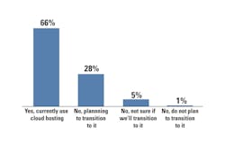 1611 Cloud Sidebar Emily 1611 Cloud Sidebar Emily