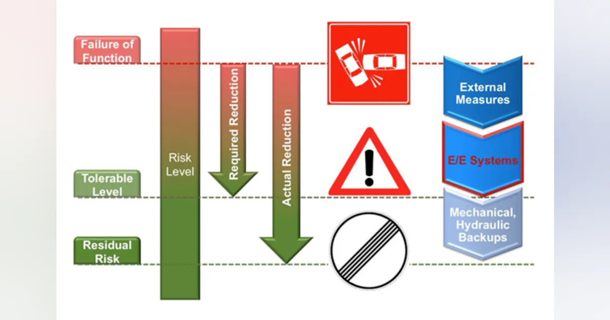 EMC Standards: Minimizing functional safety risk | Electronic Design