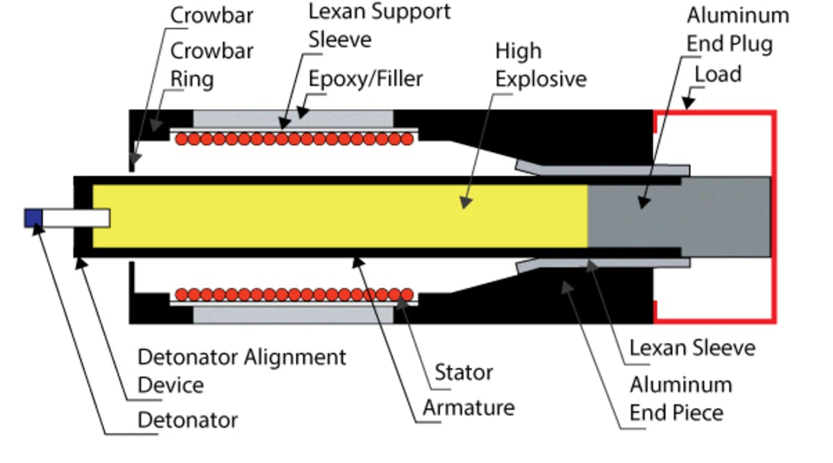 EMP Measurements: Nonnuclear Electromagnetic Pulse Generation ...