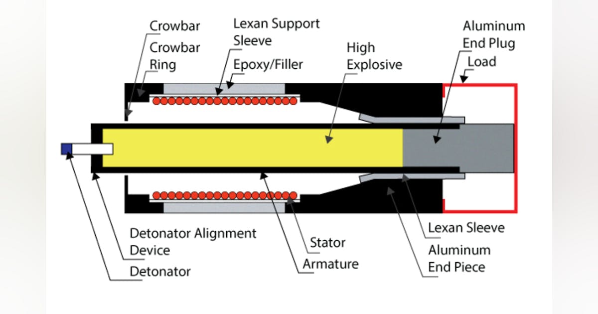 EMP Measurements: Nonnuclear Electromagnetic Pulse Generation ...