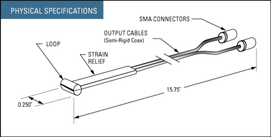 EMP Measurements: Nonnuclear Electromagnetic Pulse Generation ...