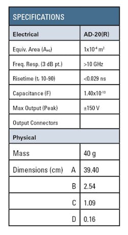 1611 Emp Fig3 B Measurements 1611 Emp Fig3 B Measurements